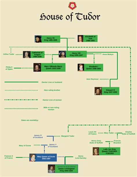 felpa family family family tudor|family tree of tudor.